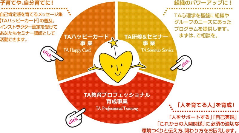 こう活用される！TAの可能性