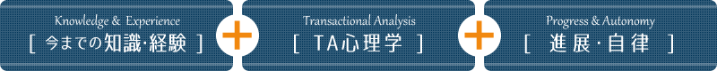 今までの知識・経験＋TA心理学＋進展・自律